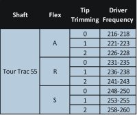 SK Fiber Tour Trac 55 Graphite Wood Golf Shafts