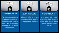 SK Fiber Supernova Graphit Golf-Schaft